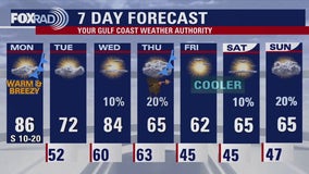 FOX 26 Houston weather: November 25 forecast