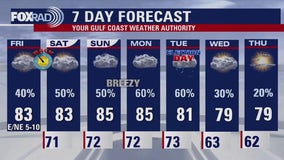 FOX 26 Houston weather: Nov. 1 forecast