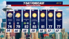 Seattle weather: cloudy and cool before mid week heat returns