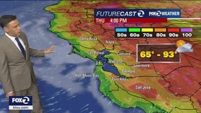 Cooling trend continues