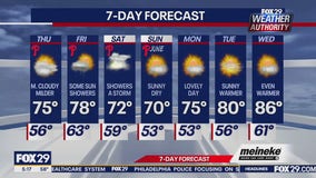 Weather Authority: Thursday morning forecast