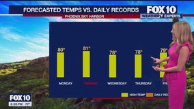 5 p.m. Weather Forecast - 12/1/24