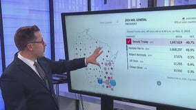 Wisconsin election results analysis