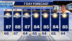 Chicago weather: Sunny, dry and warm weekend ahead