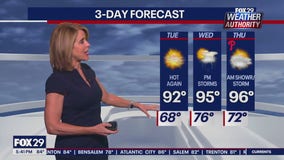 Weather Authority: Monday 5pm forecast