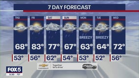 Weather forecast