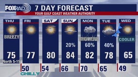 FOX 26 Houston weather: Nov. 14 forecast