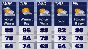 Another hot week on tap