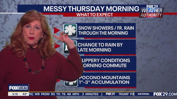 Weather Authority: Tuesday morning forecast