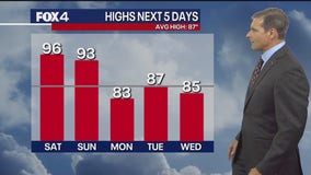 Dallas Weather: September 20 afternoon forecast