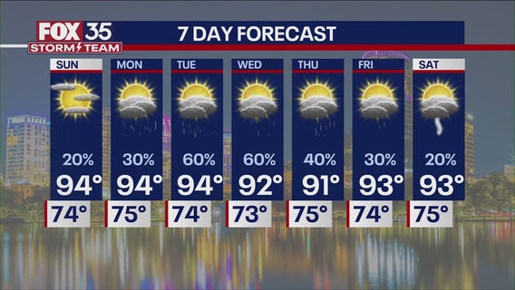 Orlando PM Weather Forecast: June 7, 2025.