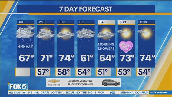 NYC weather forecast