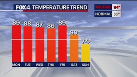 Dallas weather: Sunday, Oct. 19 morning forecast