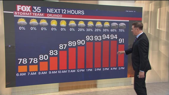 Orlando Weather Forecast: August 5, 2025