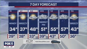 NYC weather forecast