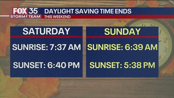 Orlando Weather Forecast PM: Oct. 30, 2025