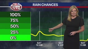 Friday morning weather forecast