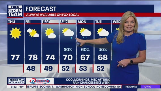Thursday morning weather forecast