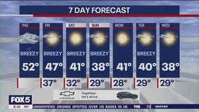 NYC Weather Forecast