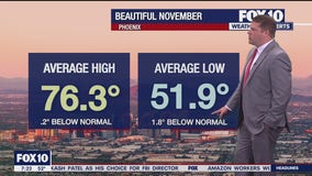 Morning Weather Forecast - 12/1/24