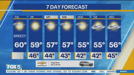NYC weather forecast