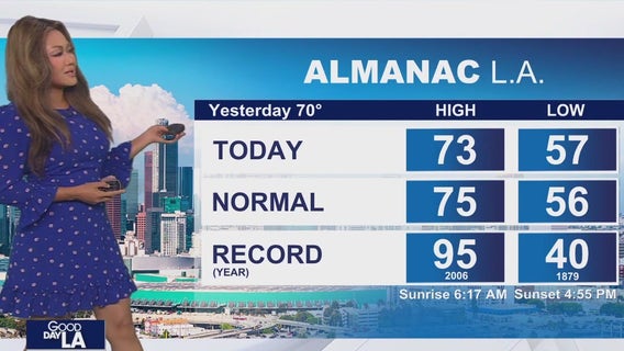 Weather Forecast for Thursday, Nov. 6