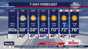 Weather Authority: Monday morning forecast