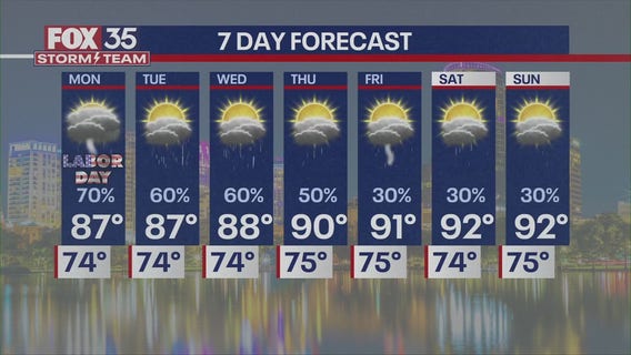 Orlando PM Weather Forecast: August 31, 2025