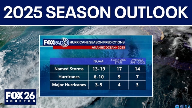 2025 Atlantic hurricane season storm names, how to pronounce them