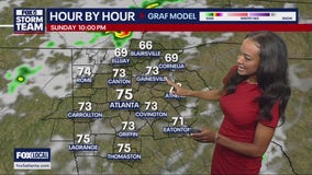 Sunday evening forecast