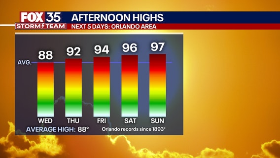 Orlando weather: Florida heat wave to bring record-breaking temperatures this weekend