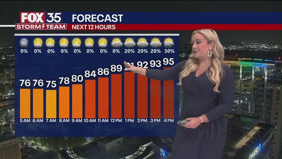 Orlando Weather Forecast: June 9, 2025