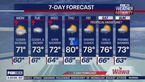 Weather Authority: Monday forecast