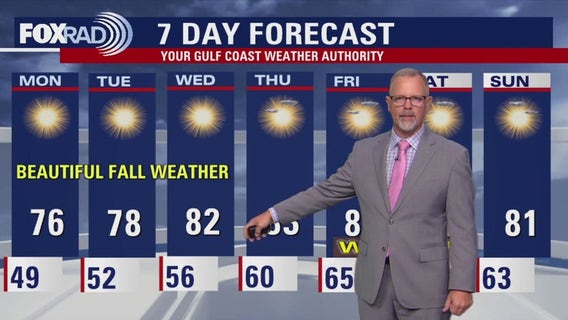 Houston weather: Nov. 2 evening forecast