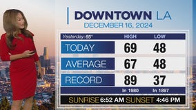 Weather Forecast for Monday, Dec.16