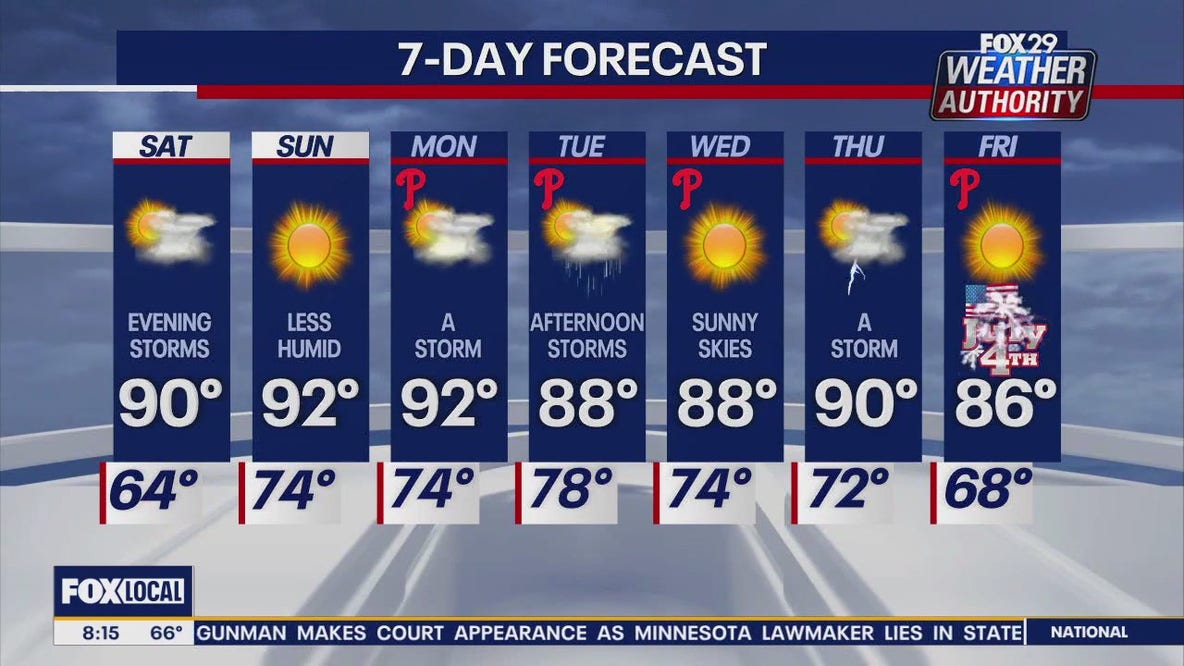 Weather Authority: Saturday forecast