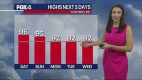 Dallas Weather: June 14 evening forecast