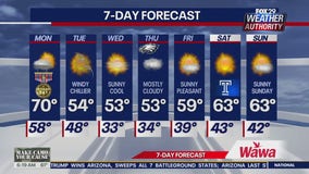 Weather Authority: Monday morning forecast