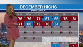 Weather Forecast for Friday, Dec. 13