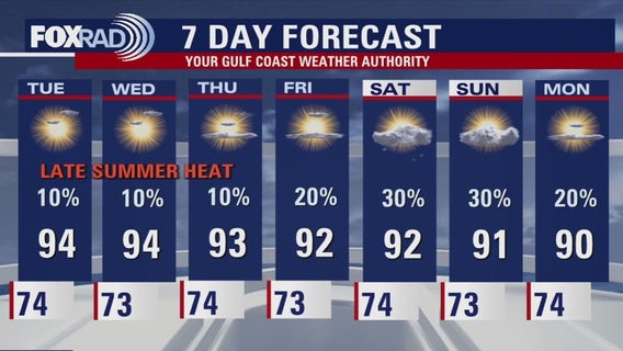 Houston weather: Warm with isolated downpours Tuesday