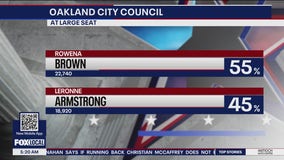 Who is winning the Oakland at-large, Alameda Co. supervisor seats