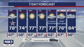 NYC weather: Will Labor Day be sunny?