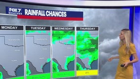 Austin weather: More rain chances soon