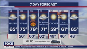 NYC weather forecast