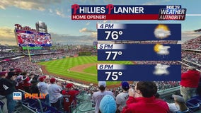 Phillies forecast: Storms to come Monday night | FOX Weather Philly