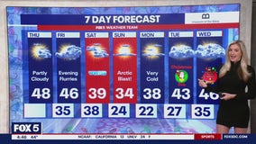 FOX 5 Weather forecast for Thursday, December 19