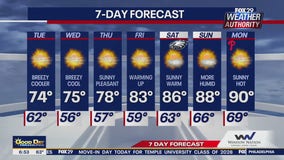 Weather Authority: Tuesday morning forecast