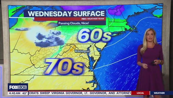 DC weather: Sunny, breezy Wednesday with highs near 70 degrees