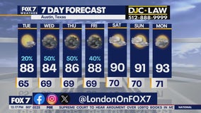 Austin weather: High humidity and mostly sunny