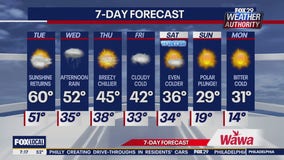 Weather Authority: Tuesday morning forecast